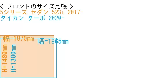 #5シリーズ セダン 523i 2017- + タイカン ターボ 2020-